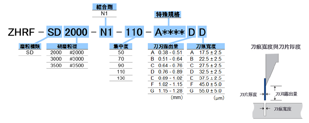 規格