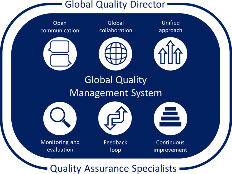 QualityAssuranceSpecialists