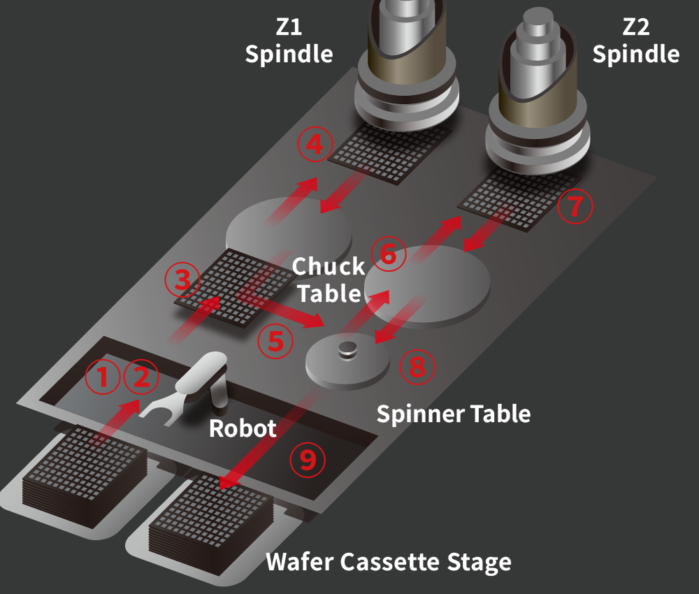 ワークフローシステム