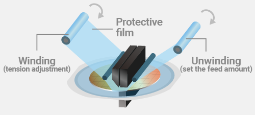保護フィルム供給自動化