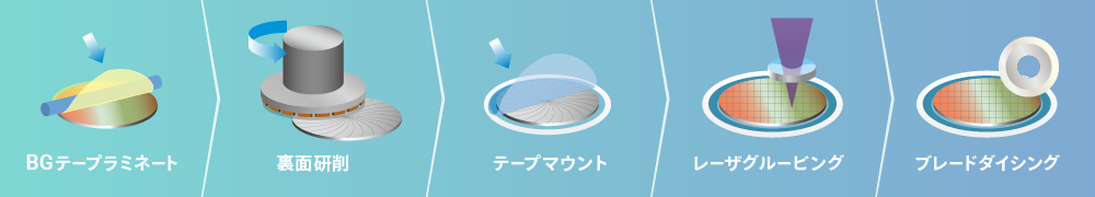 ロジックデバイスでの配線層の除去(フレーム搬送)