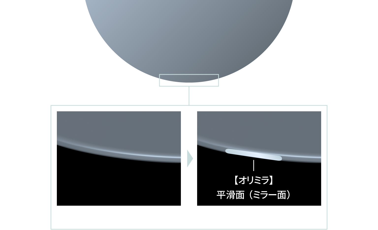 オリミラの説明画像