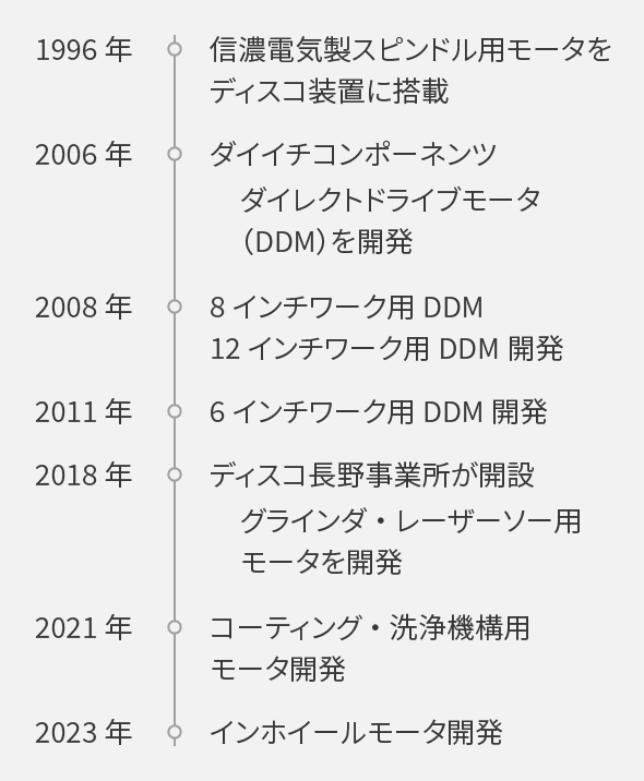motor_history_image